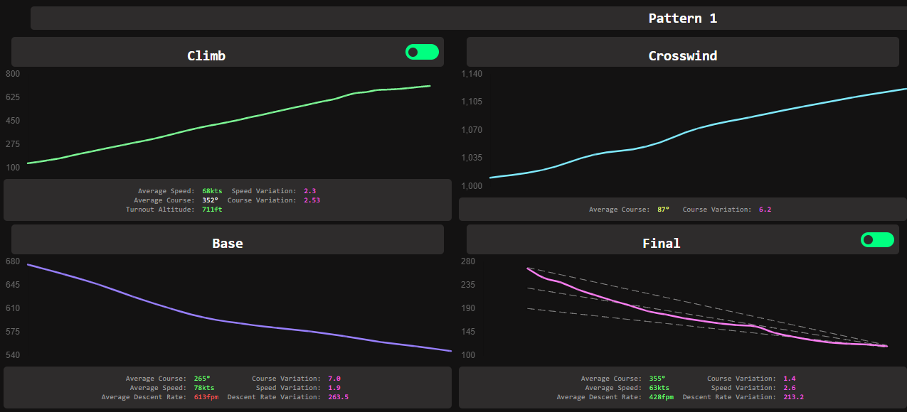 weight and balance preview